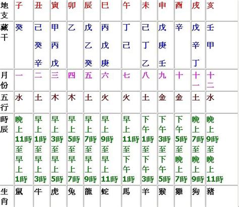 天干地支對照表|天干地支對照簡表